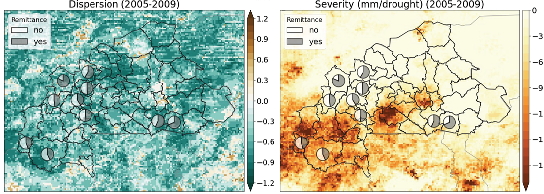 Dispersion (a measure of temporal autocorrelation) in precipitation in Burkina Faso with district-level remittance data overlaid